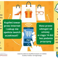 Ilustracja przedstawia proces zwrotu towaru kupionego online: wysyłka oświadczenia, zwrot produktu i otrzymanie pieniędzy.