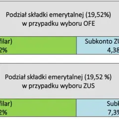 Jakie składki płaci emeryt od umowy zlecenia? Uniknij niepotrzebnych kosztów