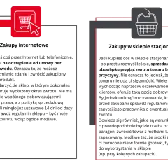 Zakupy online: masz 14 dni na odstąpienie od umowy. Zakupy stacjonarne: zwrot towaru bez podania przyczyny nie jest obowiązkowy.
