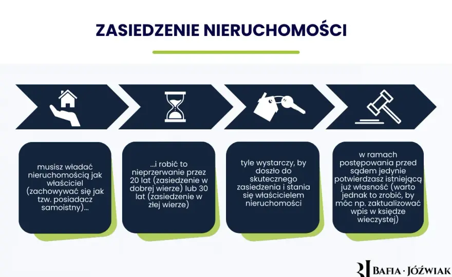 Zasiedzenie działki - Czy Twoje lata użytkowania wystarczą?