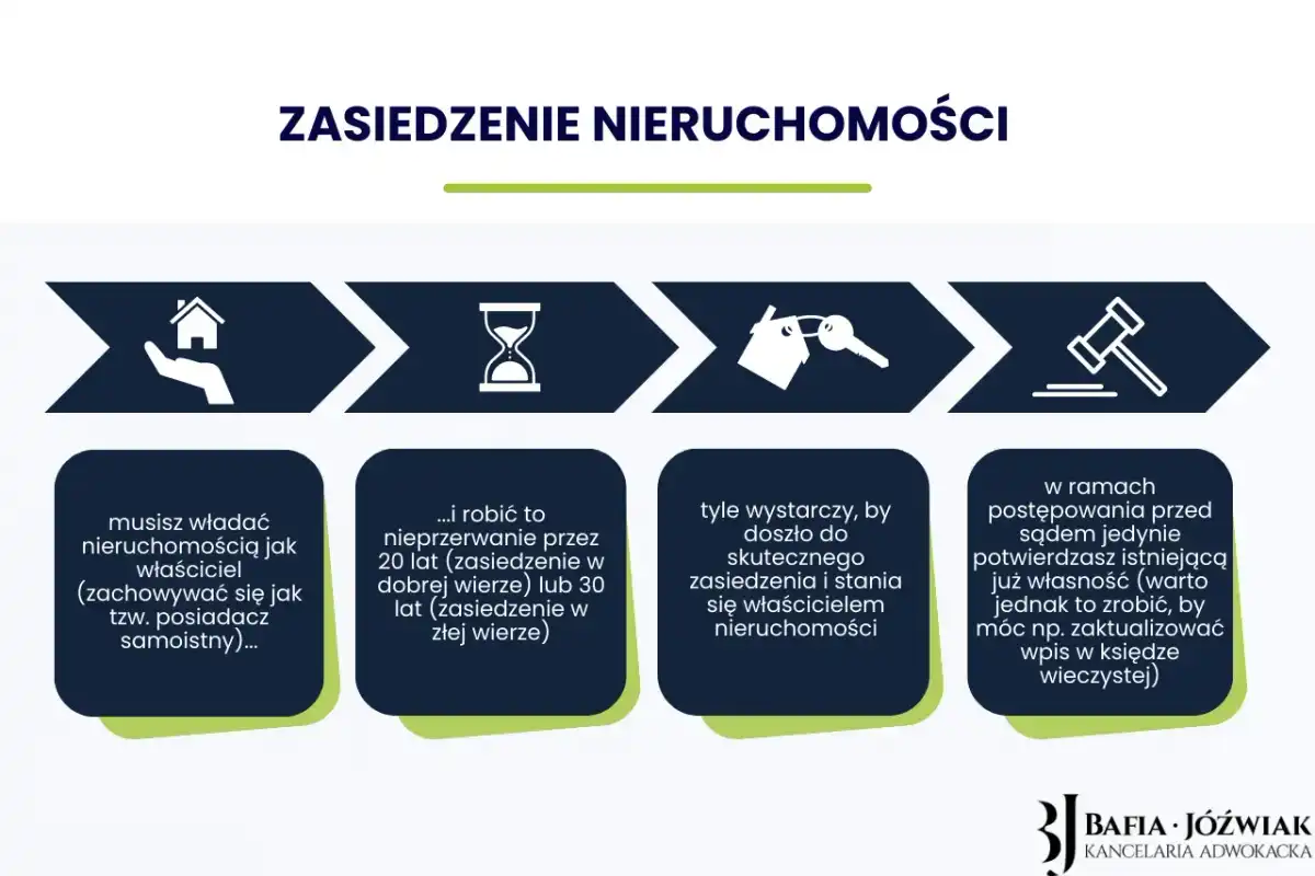 Zasiedzenie działki - Czy Twoje lata użytkowania wystarczą?