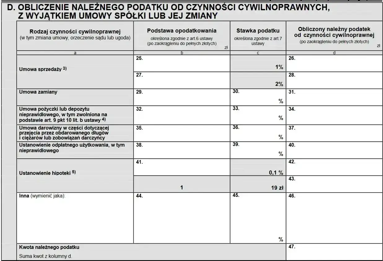 Formularz podatkowy z sekcją "Obliczenie należnego podatku od czynności cywilnoprawnych". Widać tu m.in. umowę pożyczki lub depozytu nieprawidłowego.