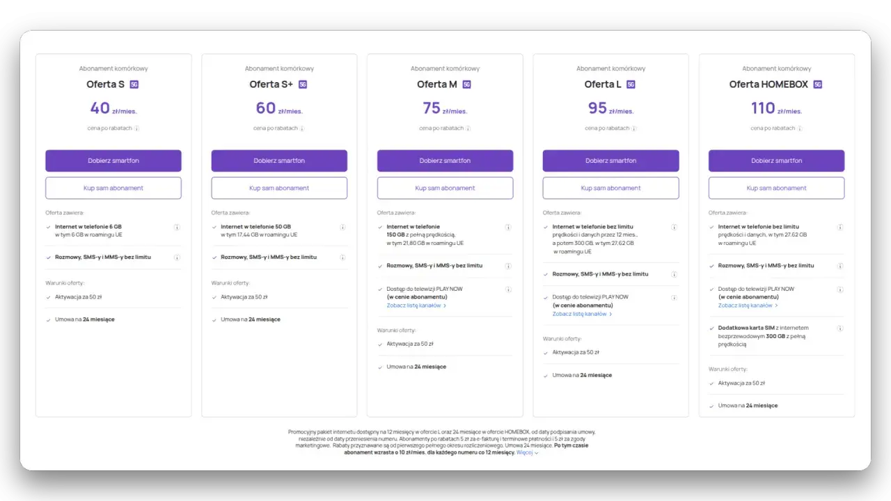 Oferty Play: S (40 zł), S+ (60 zł), M (75 zł), L (95 zł), HOMEBOX (110 zł). Umowa na 24 miesiące. Kiedy można przedłużyć umowę w Play? Sprawdź szczegóły.