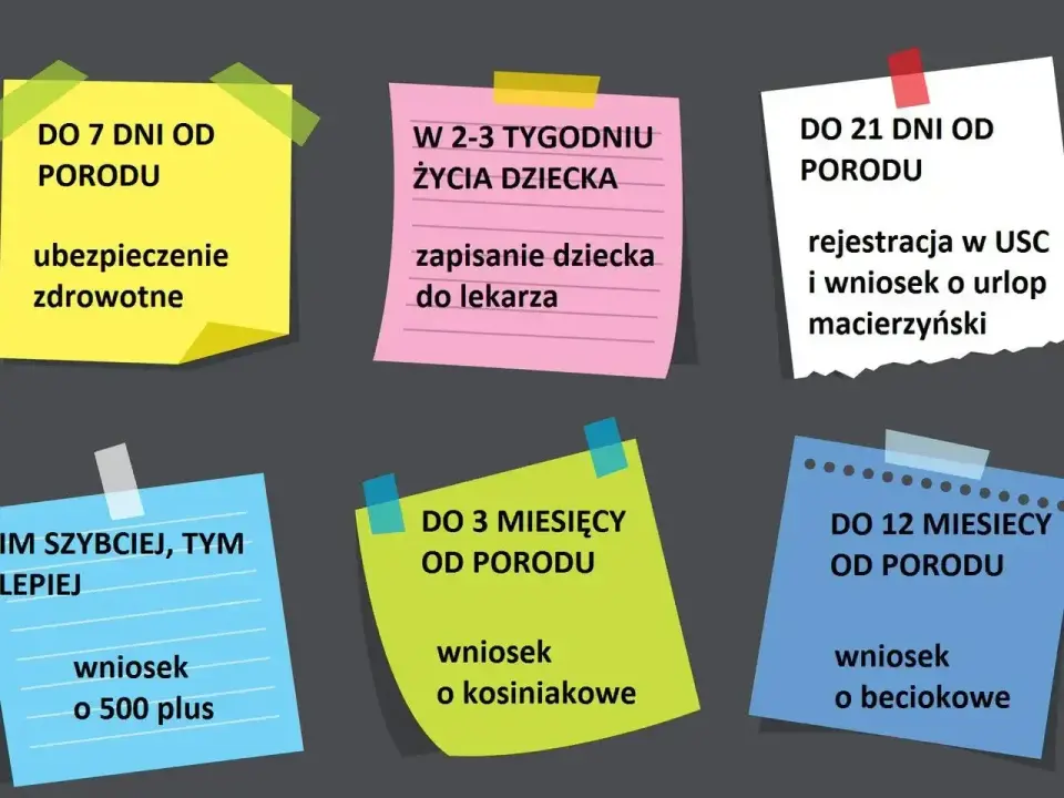 Rejestracja urodzenia dziecka - terminy, PESEL i meldunek